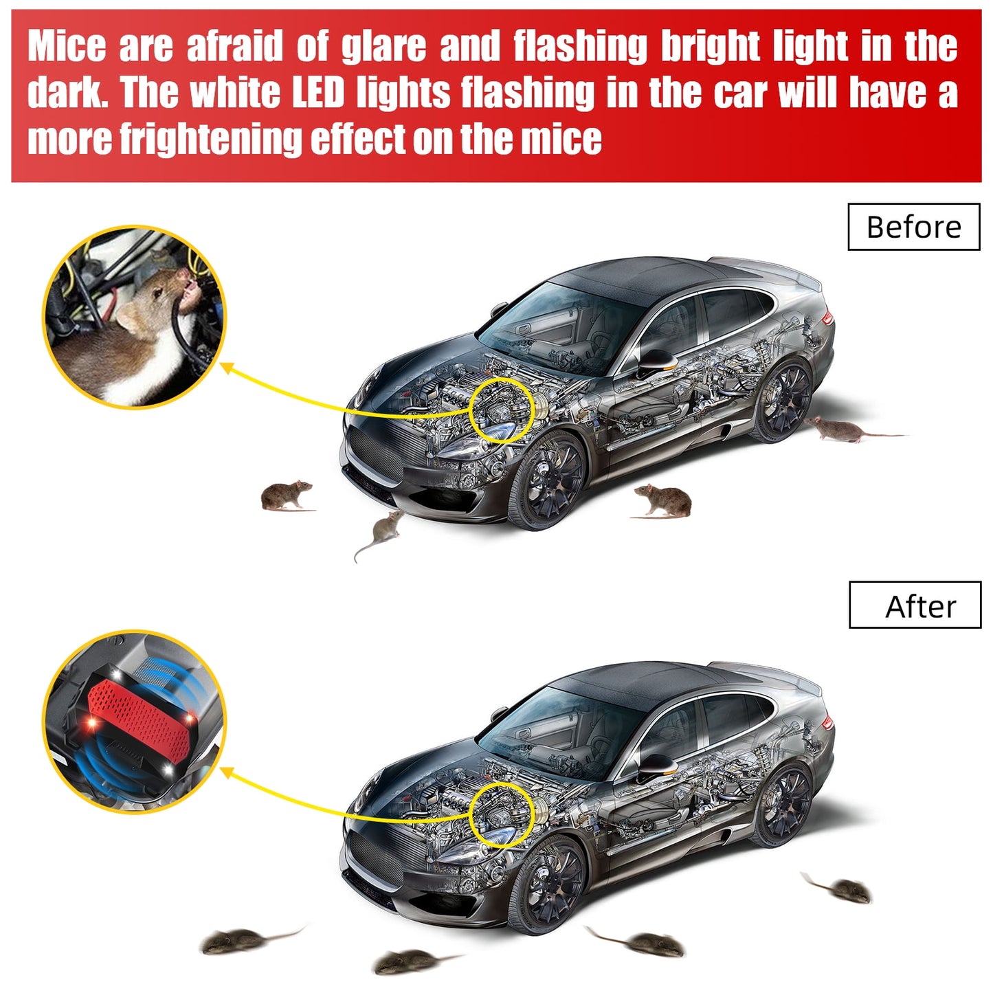 Under Hood Animal Repeller - Red/White Flash Light - 12V Engine Deterrent - Ultrasonic Rat & Squirrel Repellent