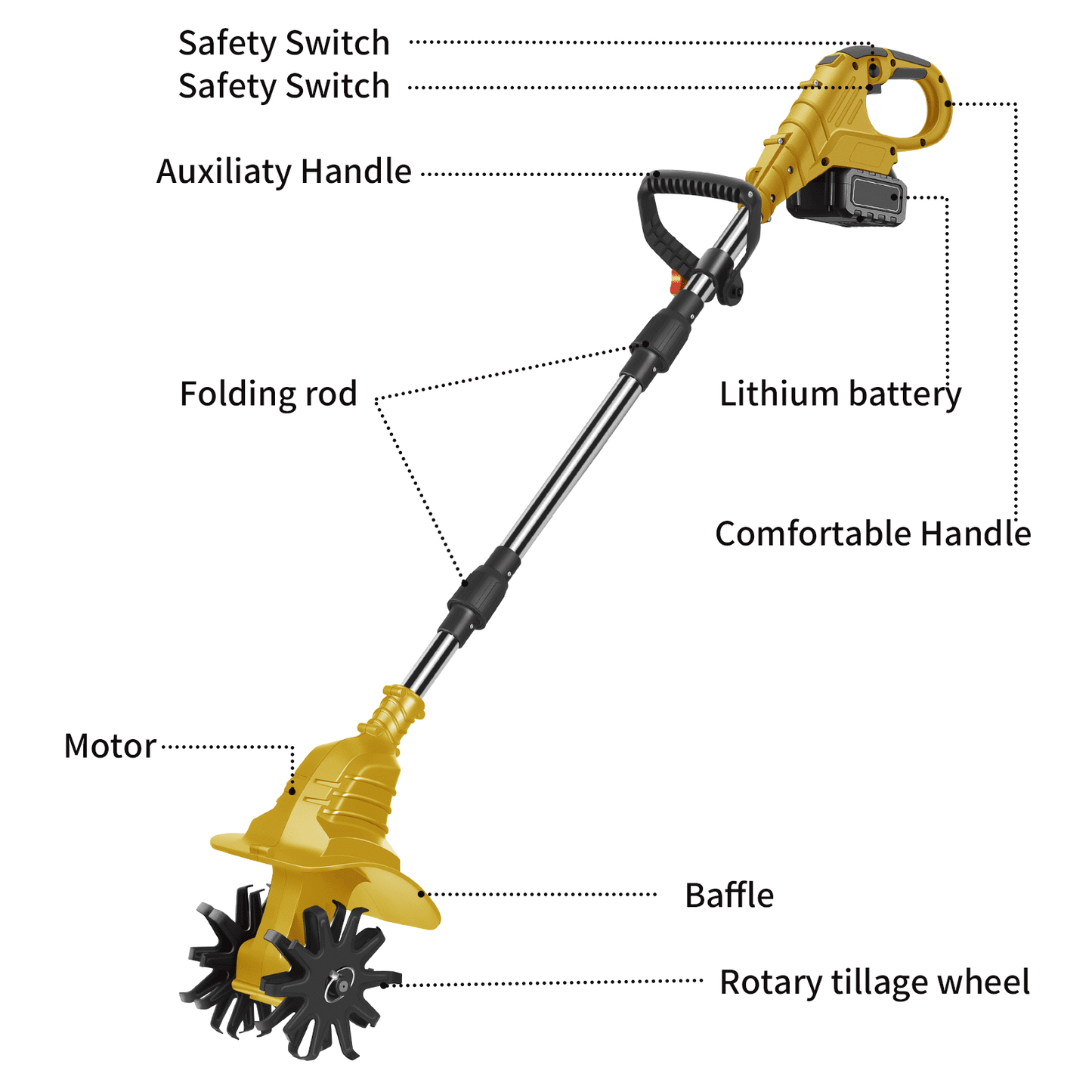KingFurt 21V Cordless Tiller Cultivator, 2x 2.0Ah Batteries, 330RPM Electric Garden Rototiller for Soil, Weeding, Vegetable Plots