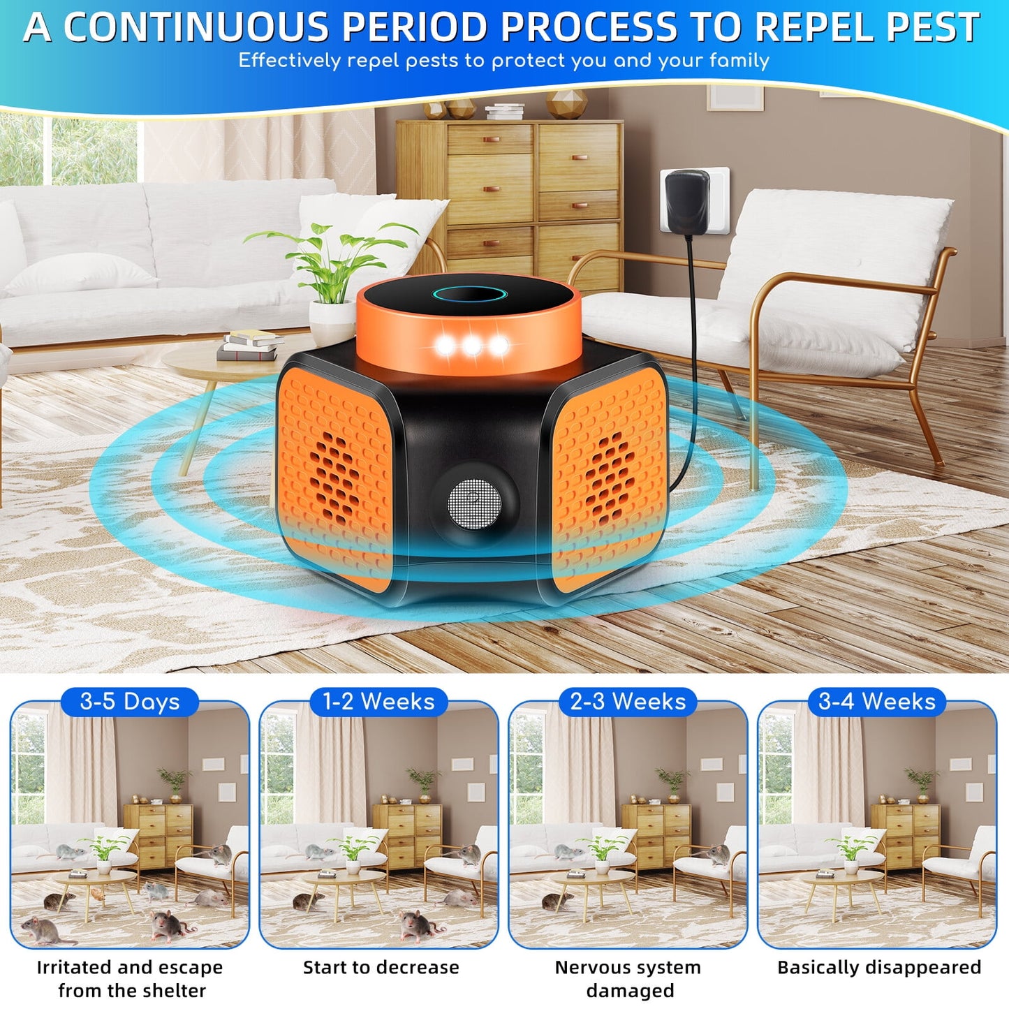 KingFurt Indoor Ultrasonic Insect & Pest Repellent，Mouse Repellent with 360° Coverage, LED Strobe Lights, Safe for Home and Pets-Black+Orange